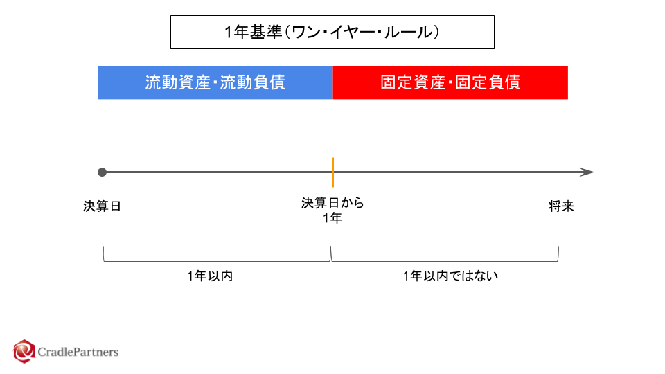 消費税の納税義務判定の落とし穴 基準期間編 伏間洋税理士事務所 大阪市中央区